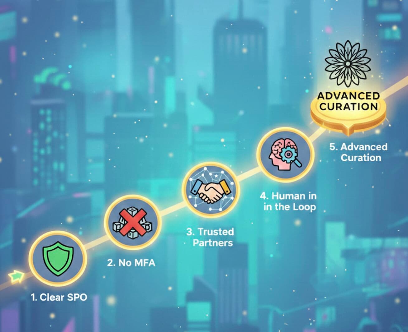 Why 'Scale' is No Longer the Metric That Matters in 2026